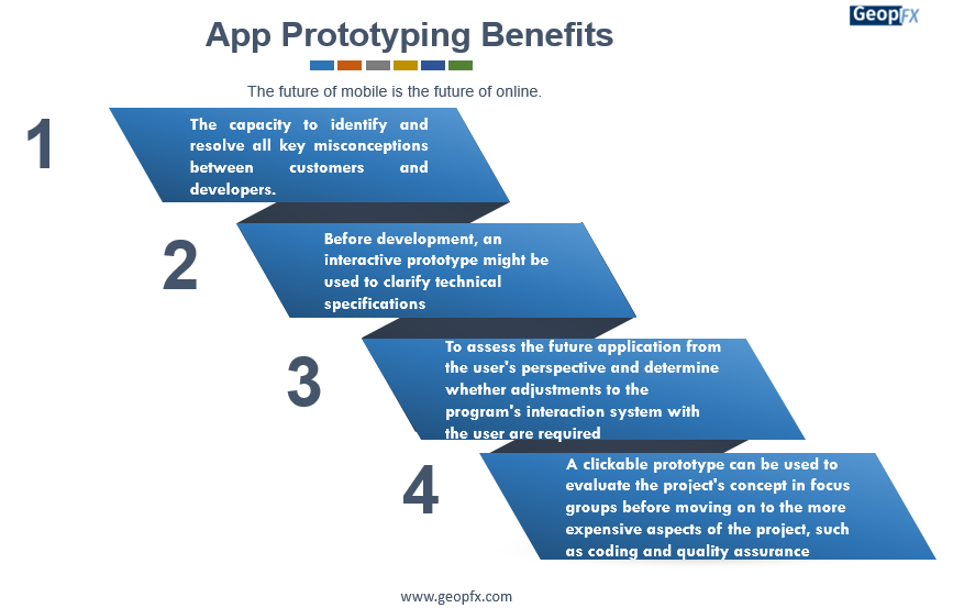 App Prototyping Benefits