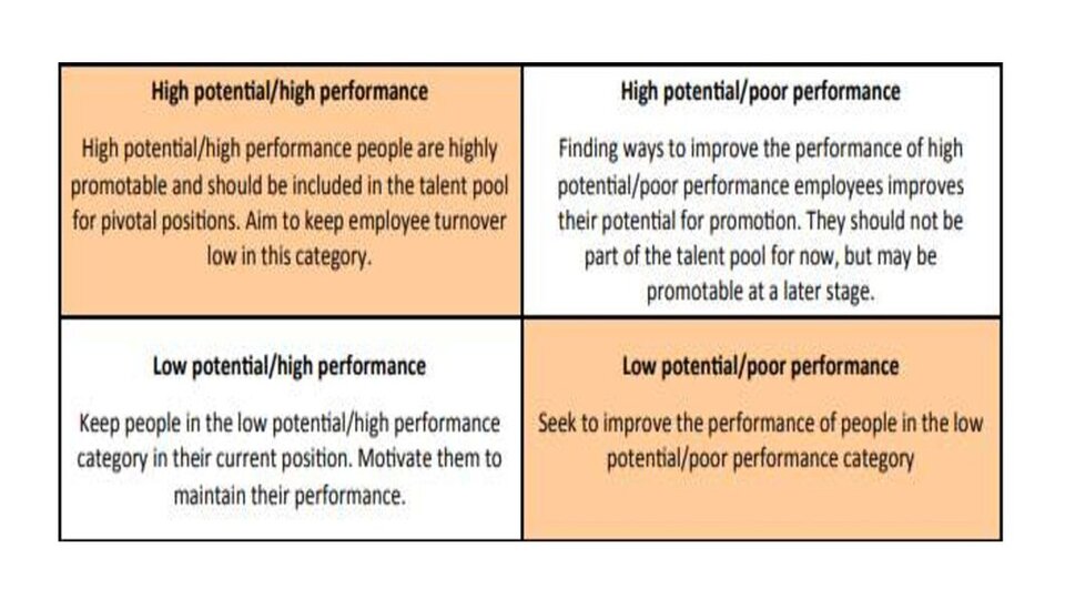 Assess Current Performance