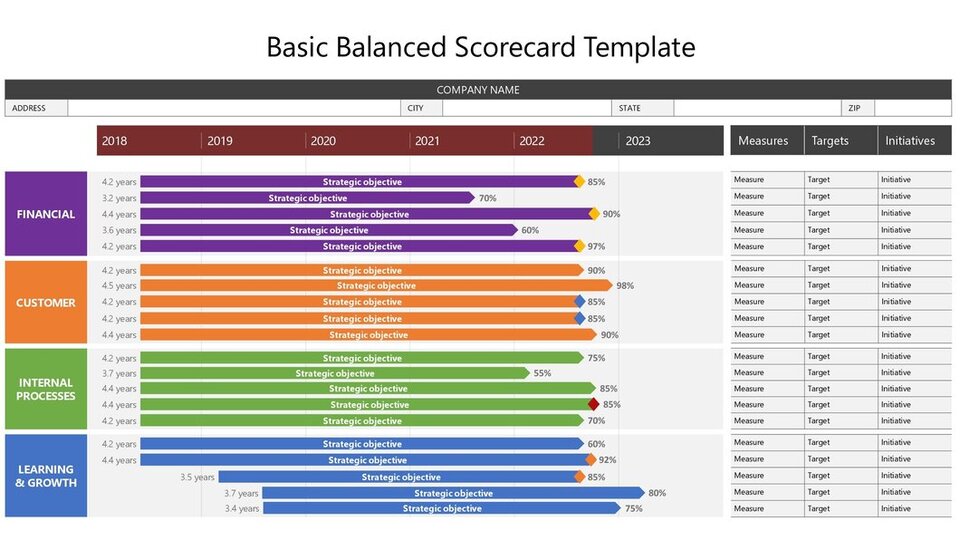 Balanced Scorecard template