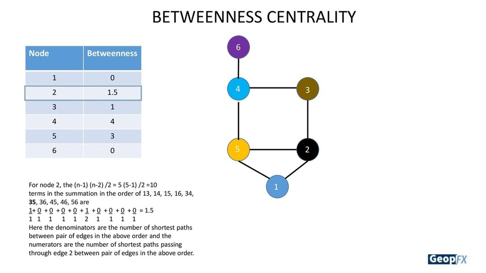 Betweenness Centrality