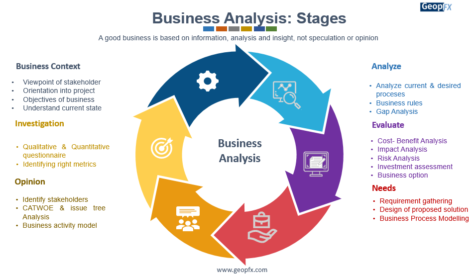 Business Analysis