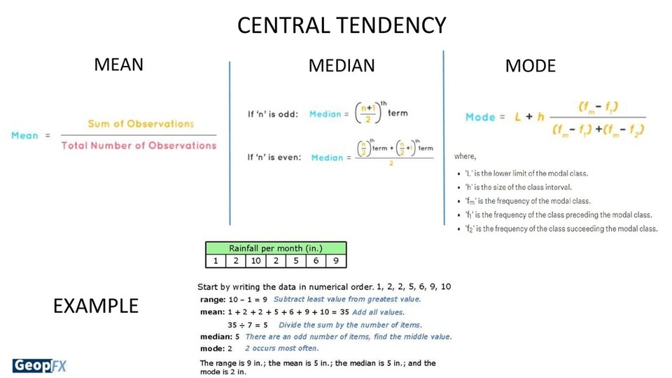 Central Tendency