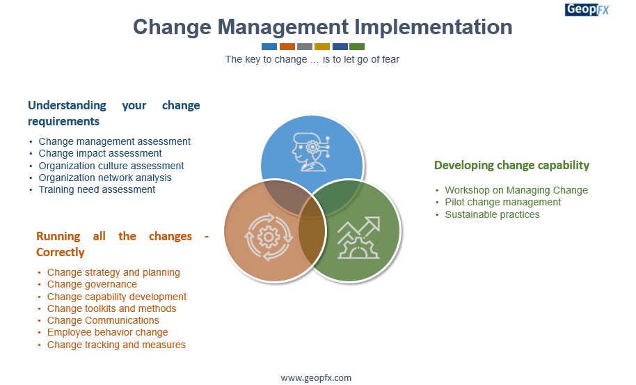 Change Management Implementation