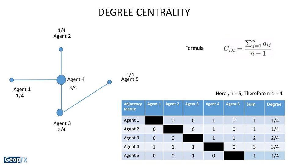 Degree Centrality