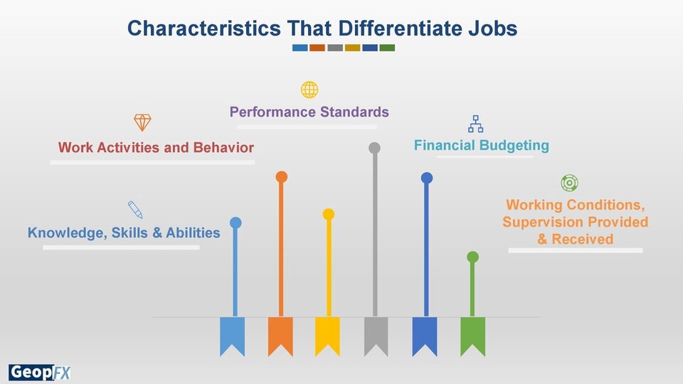 Differentiate Jobs