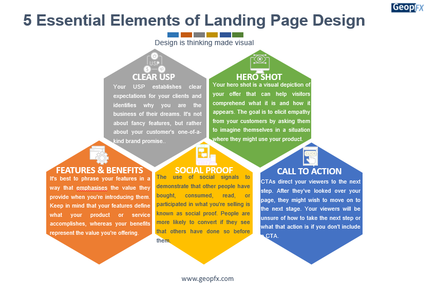 Element of Landing Page
