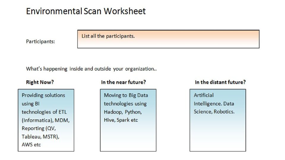 Environmental Scan worksheet