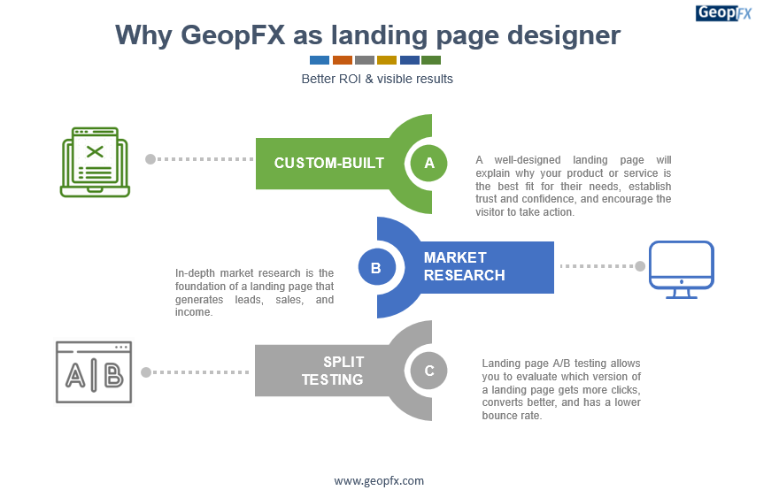 GeopFX Landing Page Design