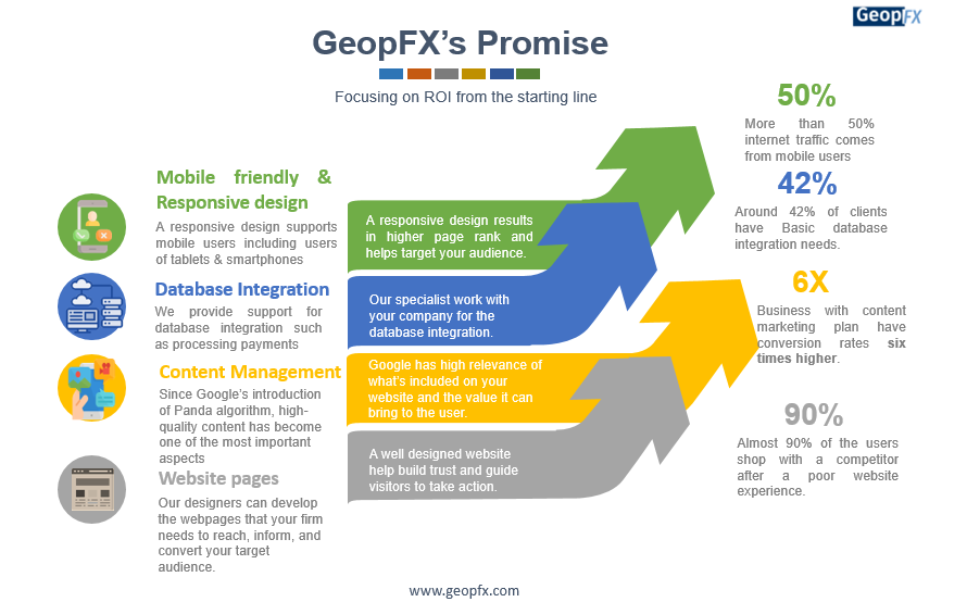 GeopFX' Promise