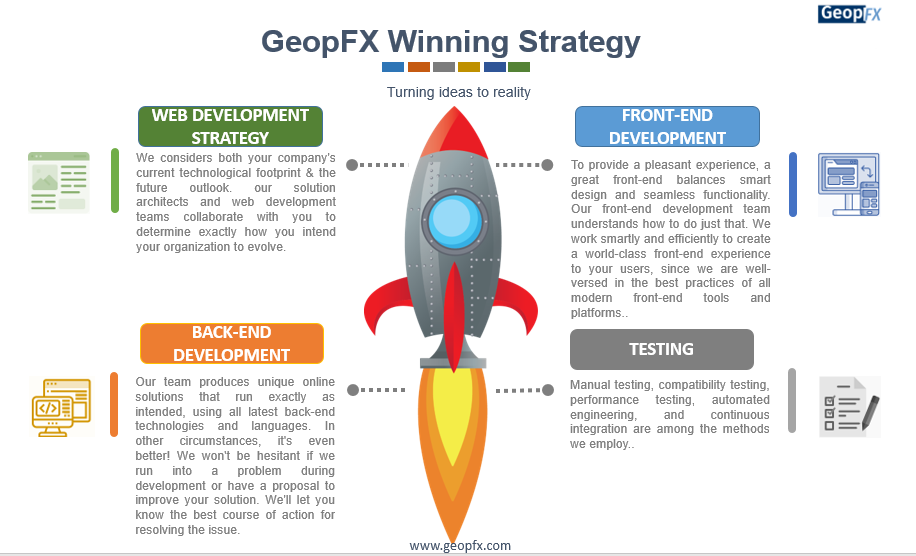 GeopFX Winning Strategy