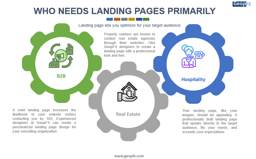 Landing Page Users