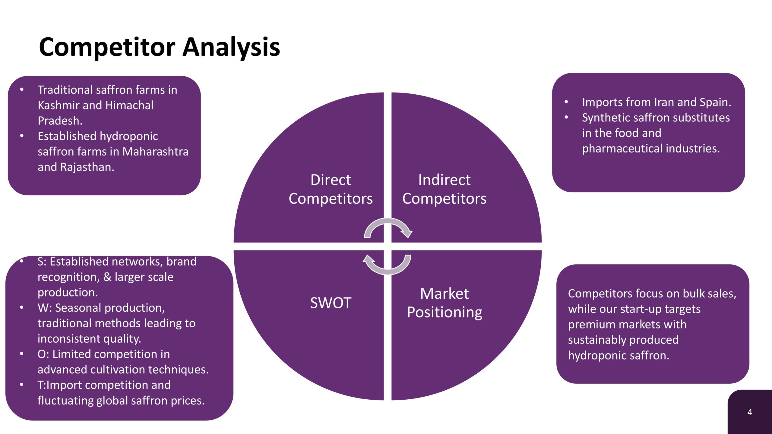 Marketing & Competitive Research- Website-images-3