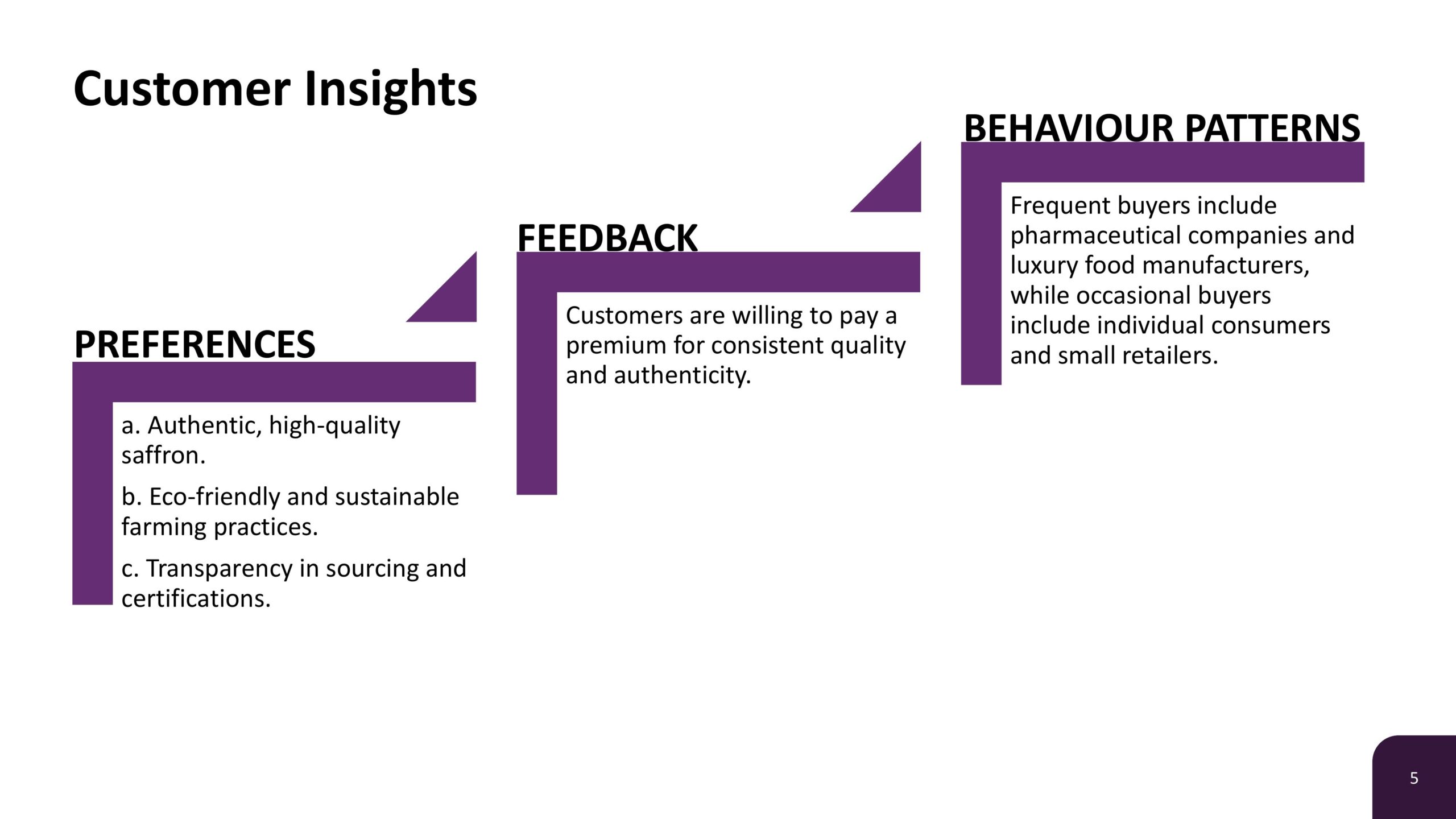 Marketing & Competitive Research- Website-images-4