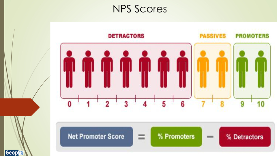 Net Promoter Score Survey