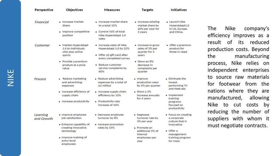 Nike's balanced scorecard