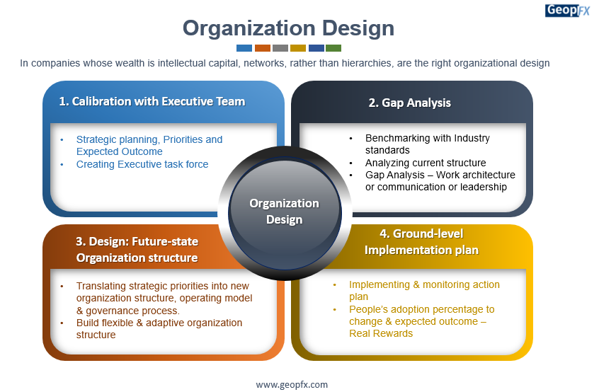 Org. Design