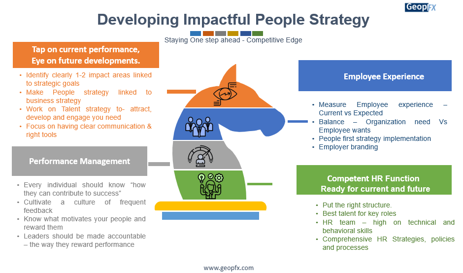 People Strategy