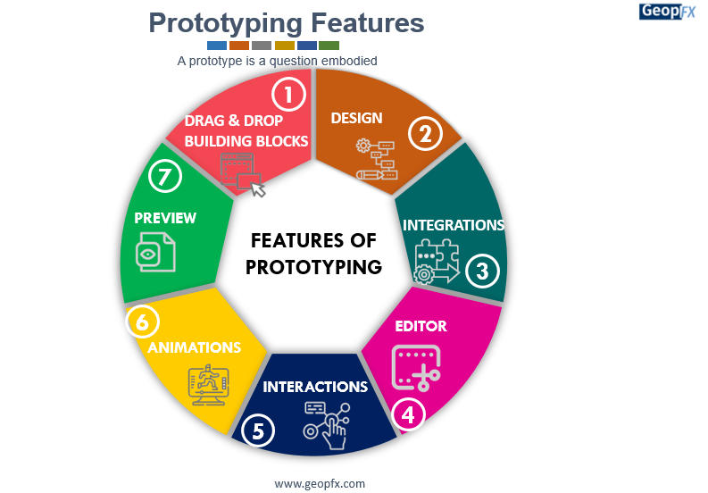 Prototype Features