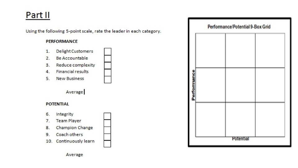 Rating the leader