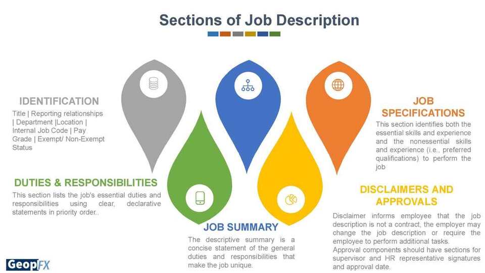 Sections of job description