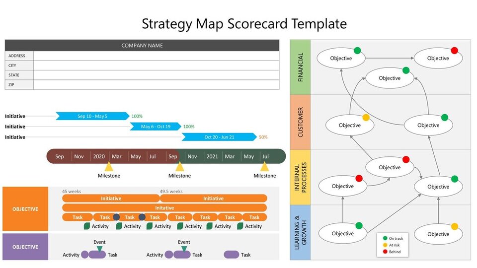 Strategy map scorecard