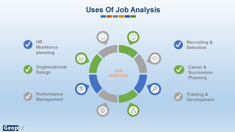 Uses of Job Analysis