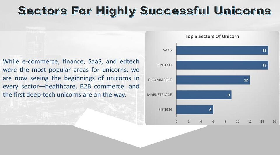 Unicorn sectors