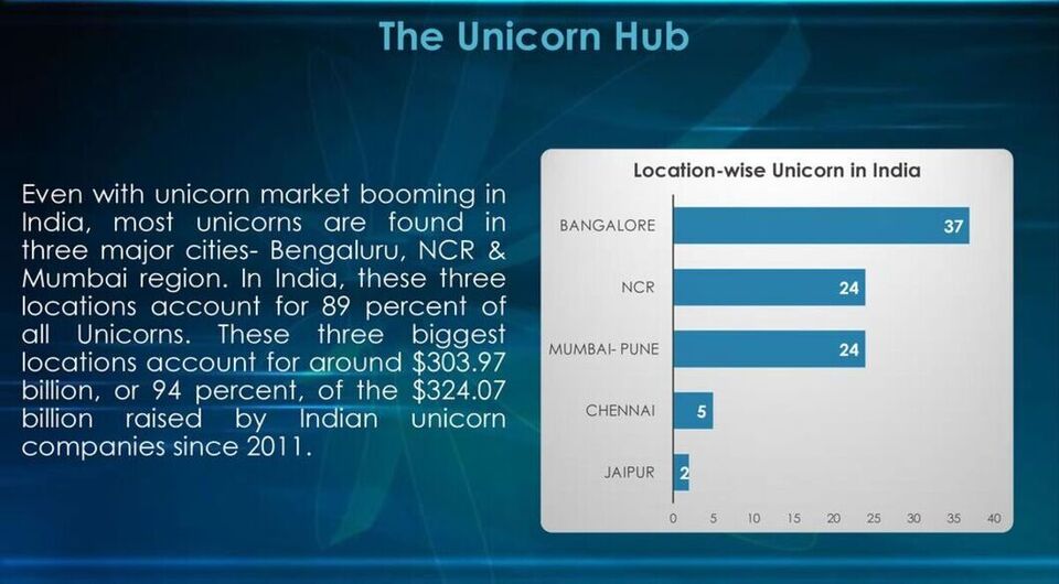 The Unicorn Hub